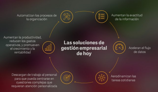 6 razones para pasar de una Gestión Contable a un ERP. Por Sage.